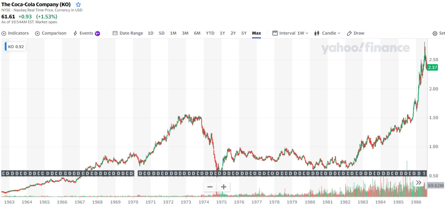 Top 5 Coffee ETFs to Cheer Up Your Portfolio in 2022 Investdale