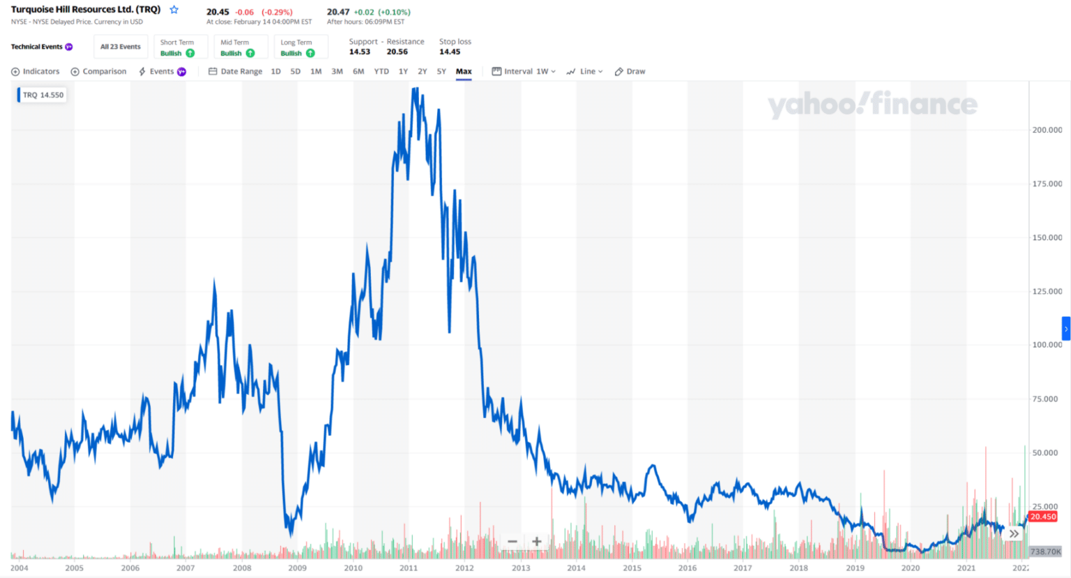 Copper Stocks to HODL & Earn Top 3 to Pick Up in 2022 Investdale