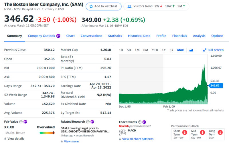 Beer Stocks Top 3 to Consider in 2022 Investdale