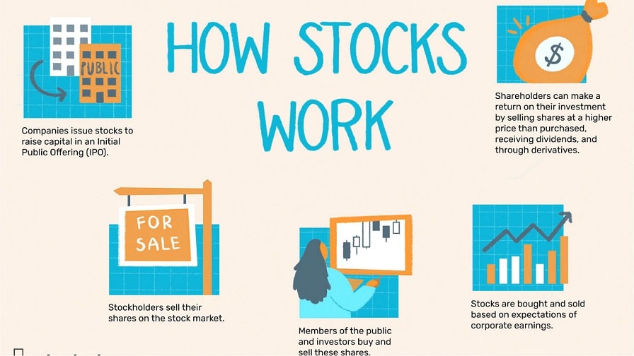 How stocks work