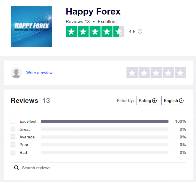 Happy Forex’s profile on Trustpilot