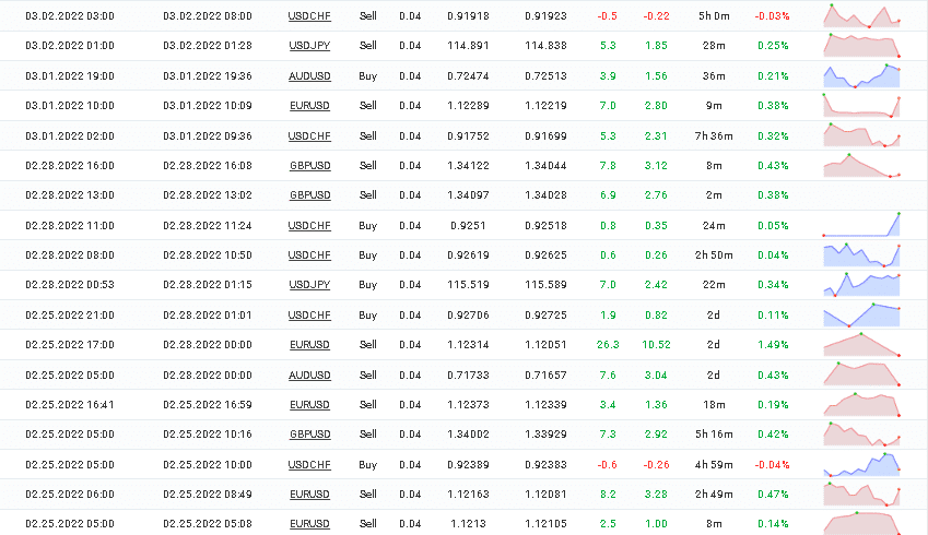 Trading results of Happy Trend on Myfxbook