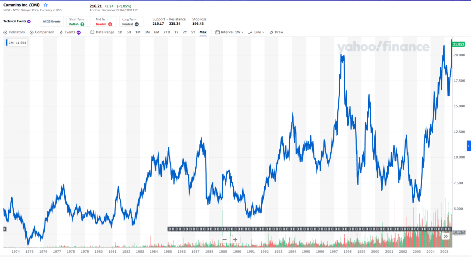 Hydrogen Stocks Top 3 to Invest in 2022 Investdale