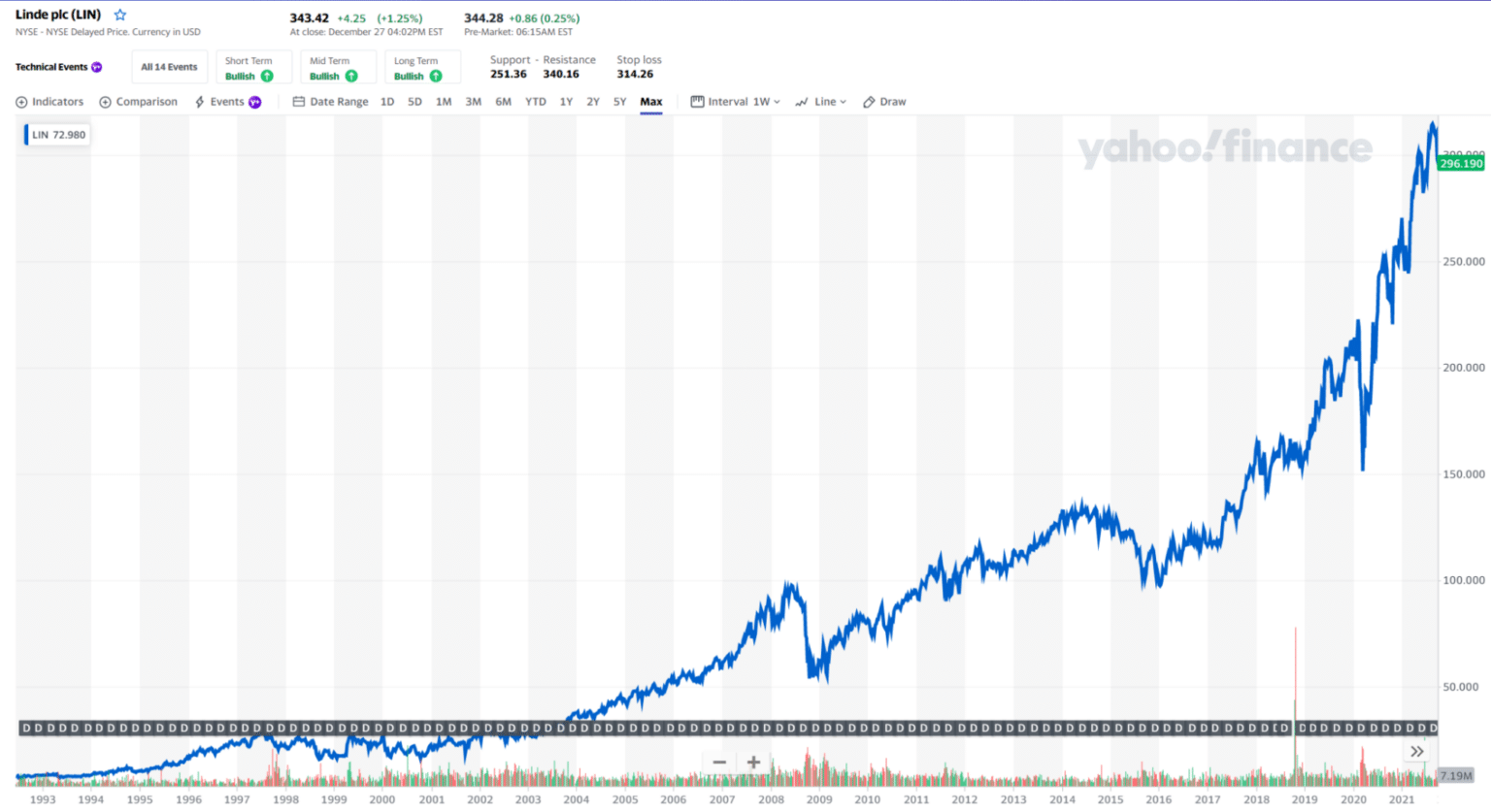 Hydrogen Stocks Top 3 to Invest in 2022 Investdale