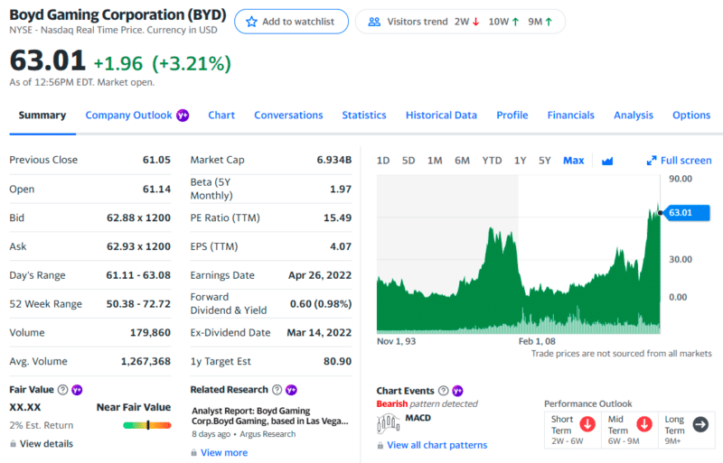EV Battery Stocks Top 3 to Invest Wisely Investdale
