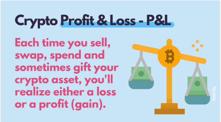 Profit/loss crypto