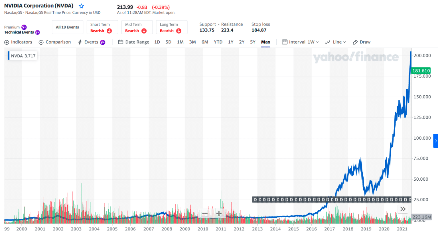 Quantum Computing Stocks Top 3 to Watch in and Buy Investdale