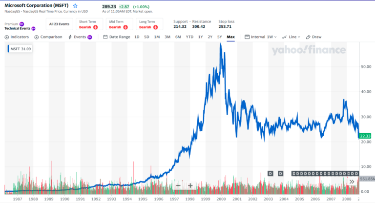 Quantum Computing Stocks: Top 3 To Watch In And Buy - Investdale