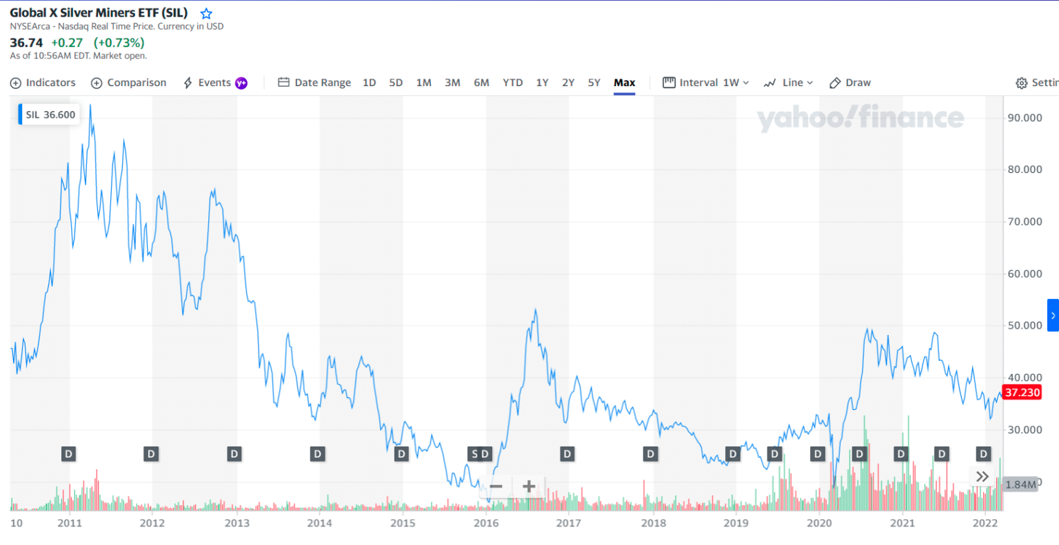 Top 5 Metal & Steel ETF Engage in Industry at a Saving & Profit