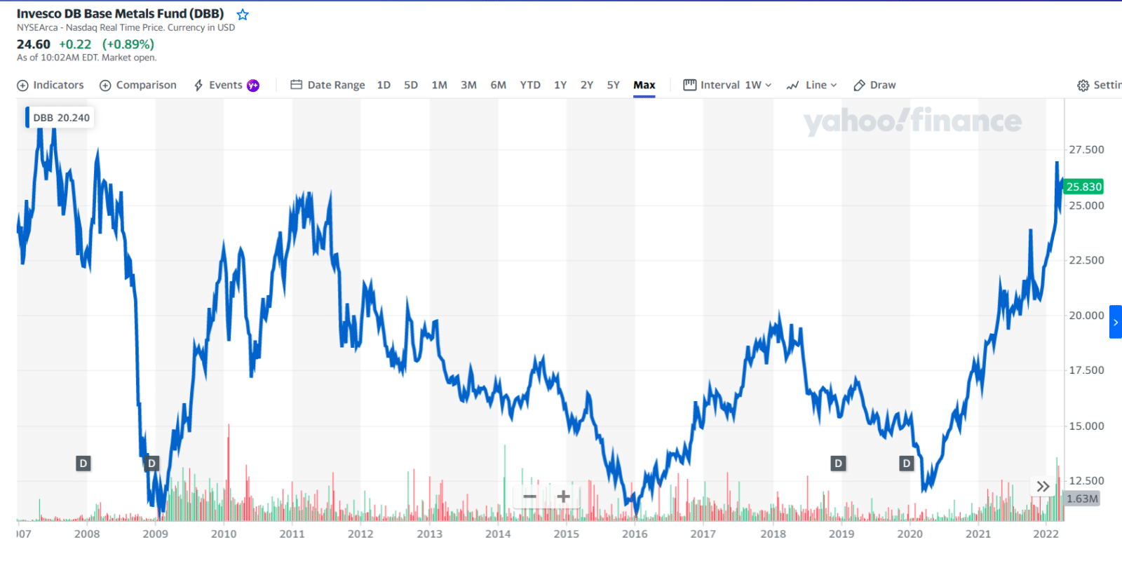 Top 5 Metal & Steel ETF: Engage in Industry at a Saving & Profit ...