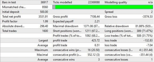 Backtesting results of Mood EA on the MQL5 site
