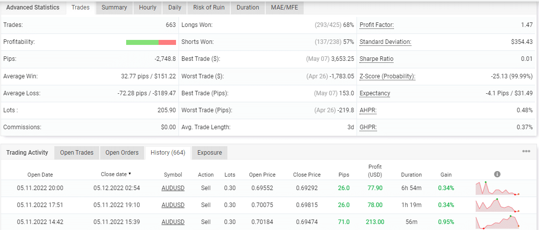 Trading stats of MyForexPath on the Myfxbook site