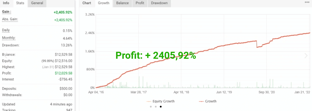 The incredible profits repost from the official site