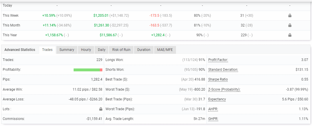 Trading stats of The Money Tree Robot on the Myfxbook site.
