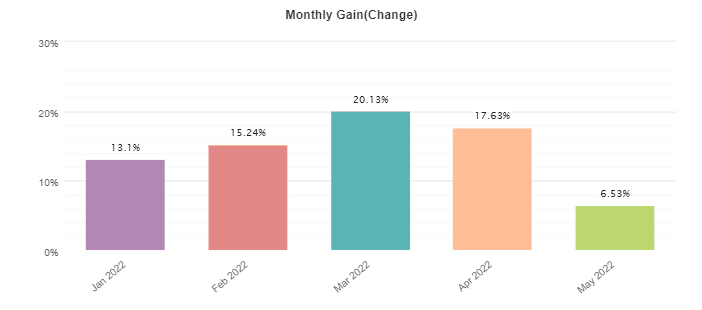 Trade Explorer monthly activities.