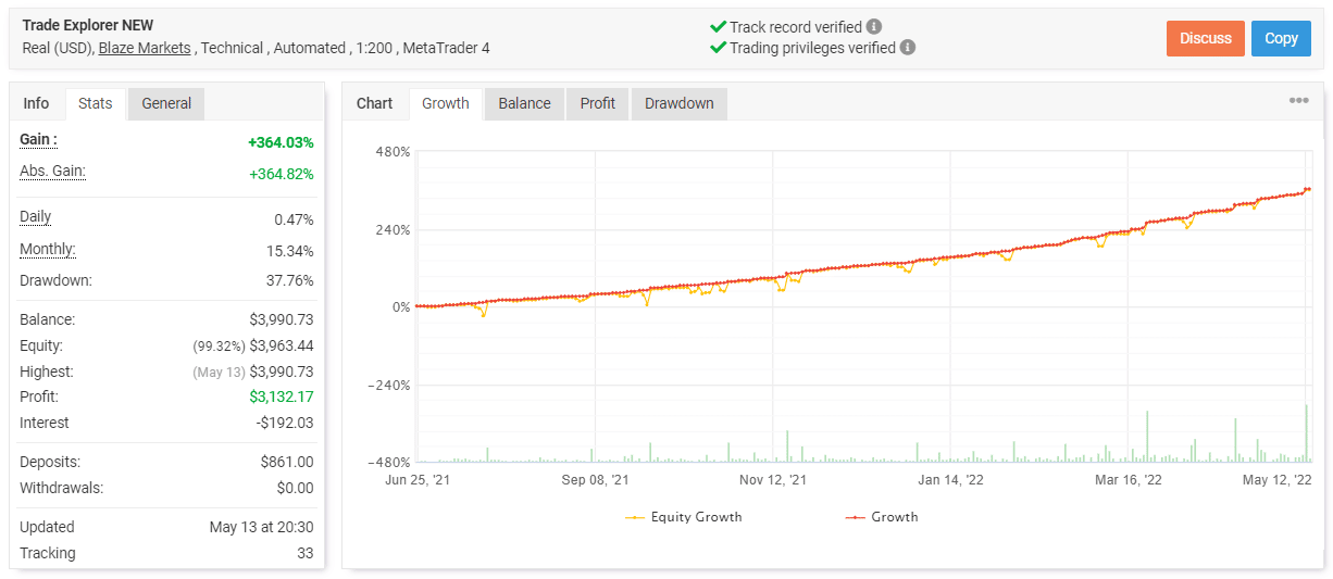 Trade Explorer trading results.