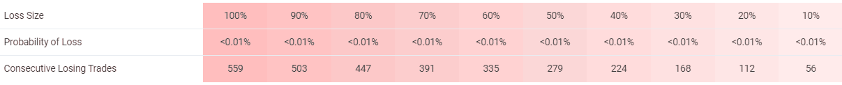 Trade Explorer risks.