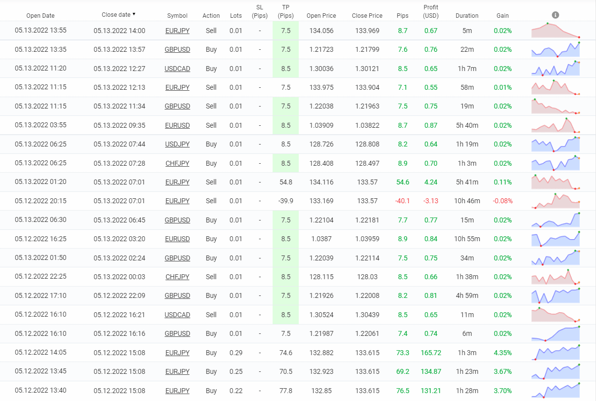 Trade Explorer closed orders.