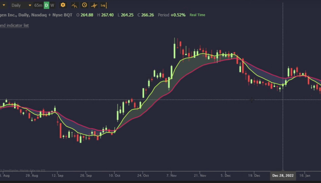 A Comprehensive Review of the Trend Spider Software | Investdale.com